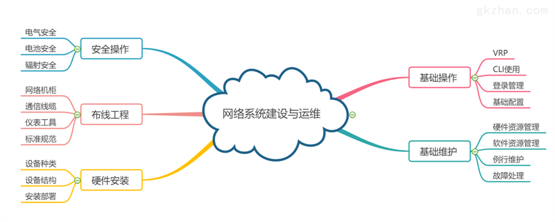 弱电工程是一项技术活，涉及到布线、网络、安防等众多环节。如何才能打造一个高效、安全的弱电系统？本文将结合实际案例，探讨在不同场景下的最佳实践。