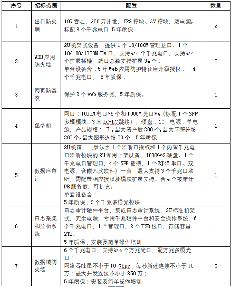 网络安全服务