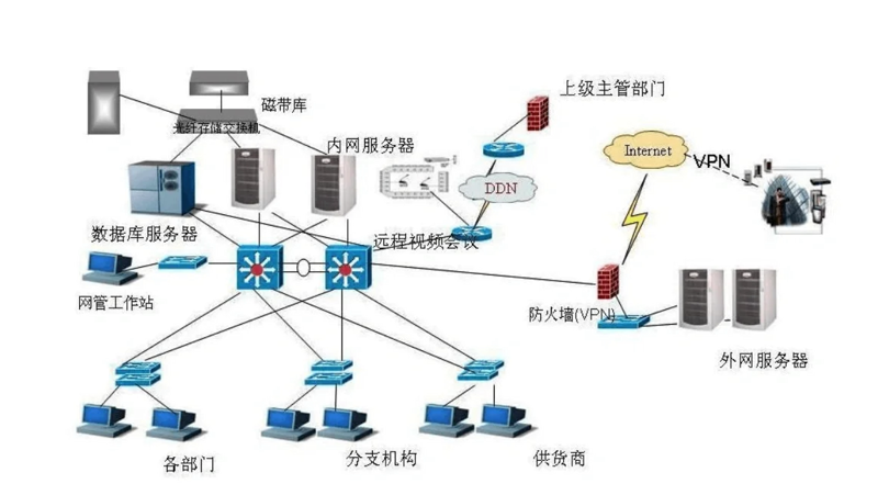 网络系统集成，企业IT建设的关键步骤
