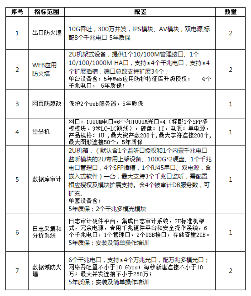 网络布线，办公室的隐形英雄