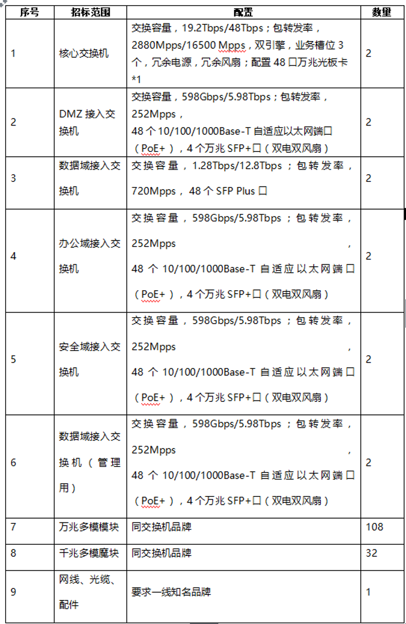 在数字化时代，企业对于高效稳定的网络系统需求日益增长。那么如何选择适合自己的网络系统集成方案？本文将通过实际案例来解析这一问题。